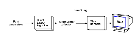 using a custom layout algorithm